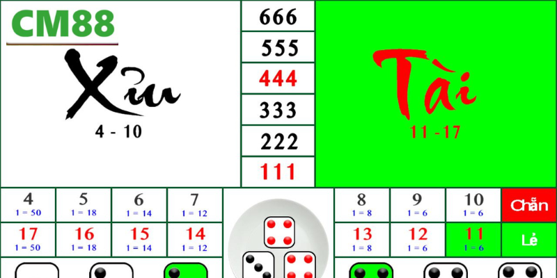 Giới thiệu về trò chơi Tài Xỉu